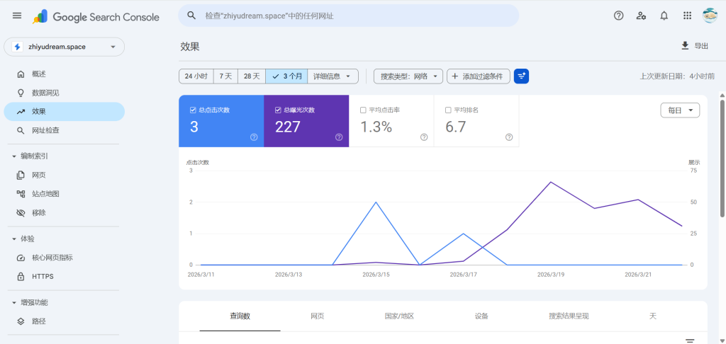 GSC效果图 2026 Google SEO from 0 to 1: The Latest 4-Step Process Newbies Can Actually Follow插图